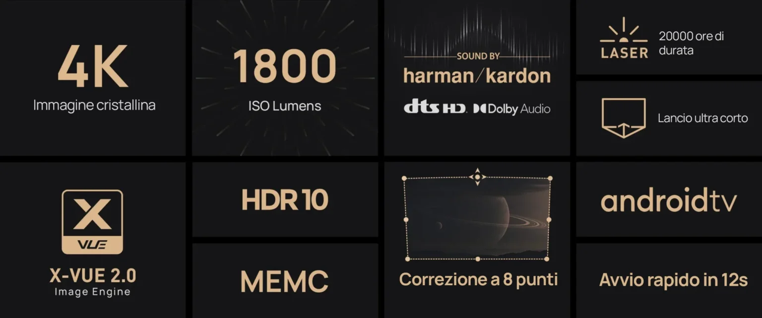 AURA info