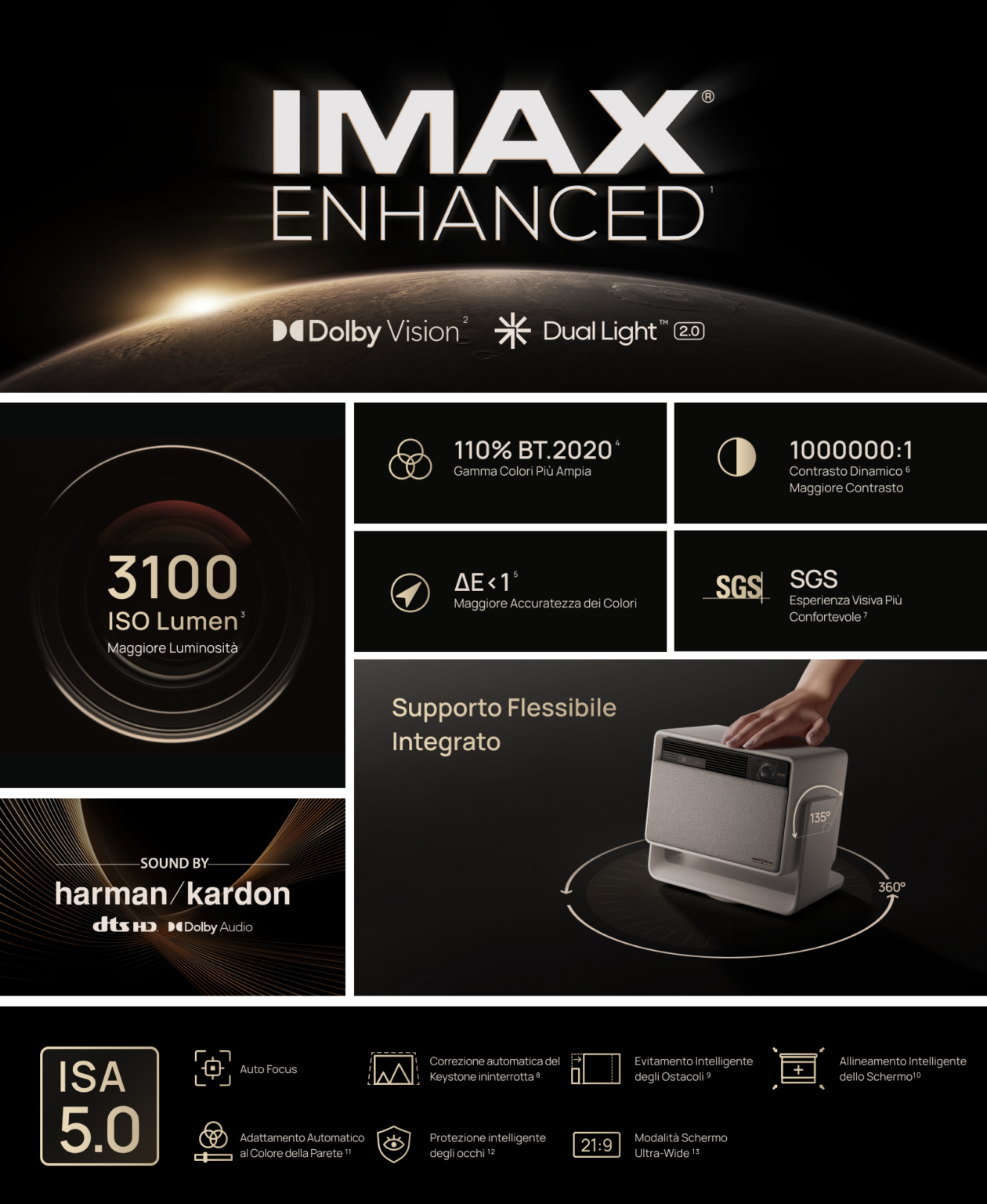 Info Horizon S Max
