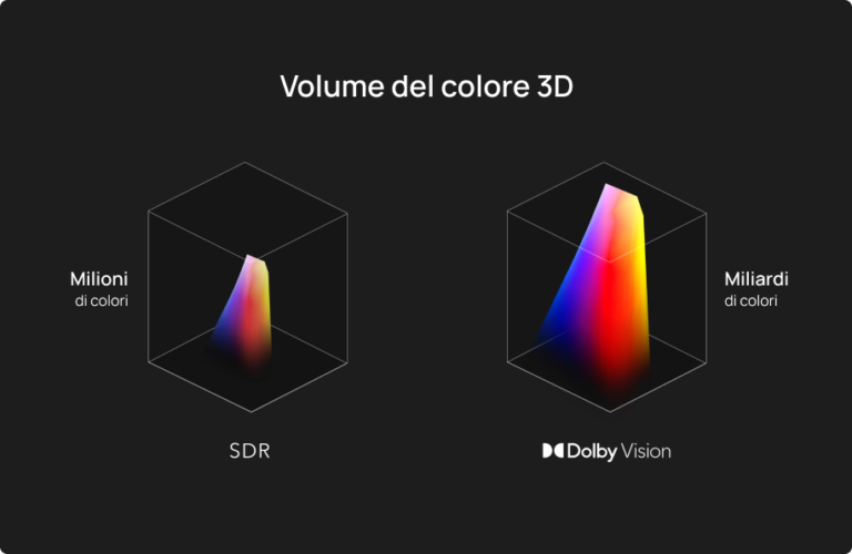 Supera i limiti di colore e contrasto