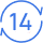 14 giorni di reso